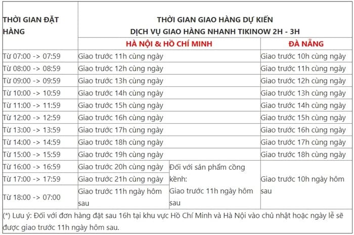 Phí của dịch vụ tiki now là bao nhiêu