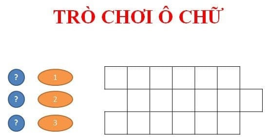 Tạo hiệu xuất hiện và biến mất khi click chuột vào từng câu hỏi