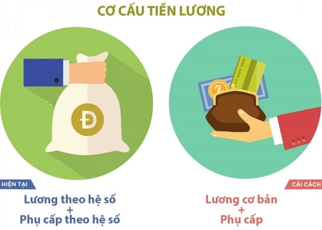 Cách tính lương cơ bản