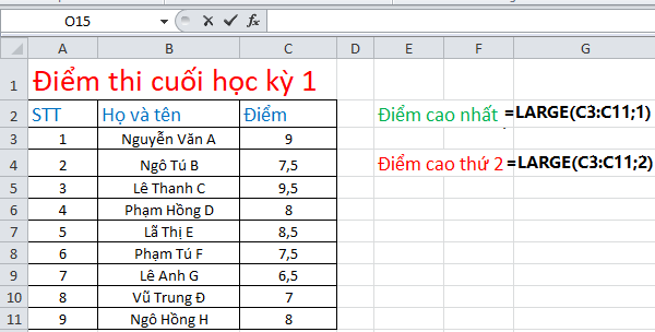 Cách sử dụng hàm Large trong Excel. Hình 2