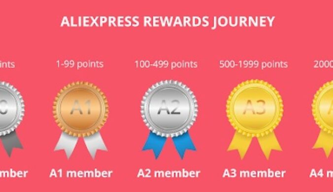 AliExpress Member Points