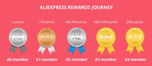 AliExpress Member Points