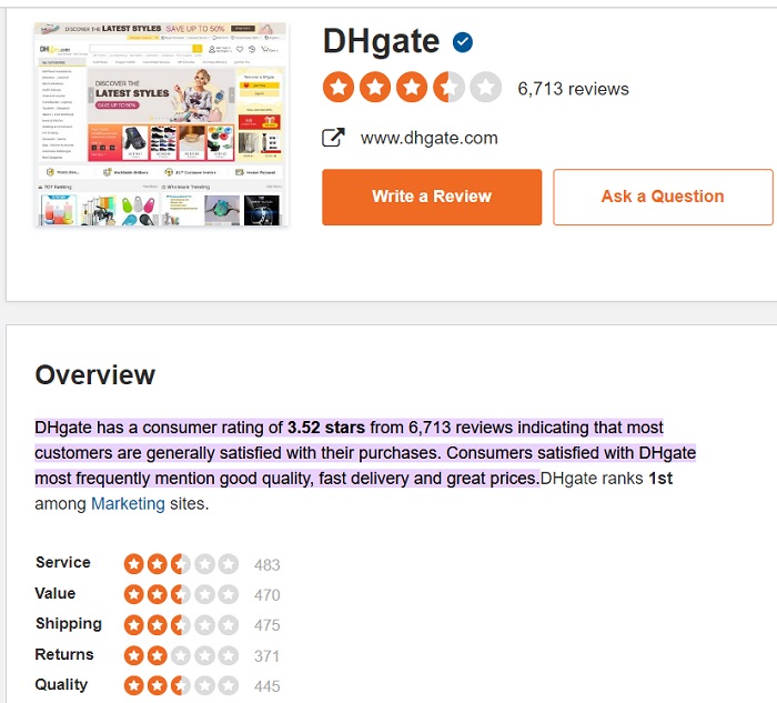 Review DHgate trên sitejabber.com